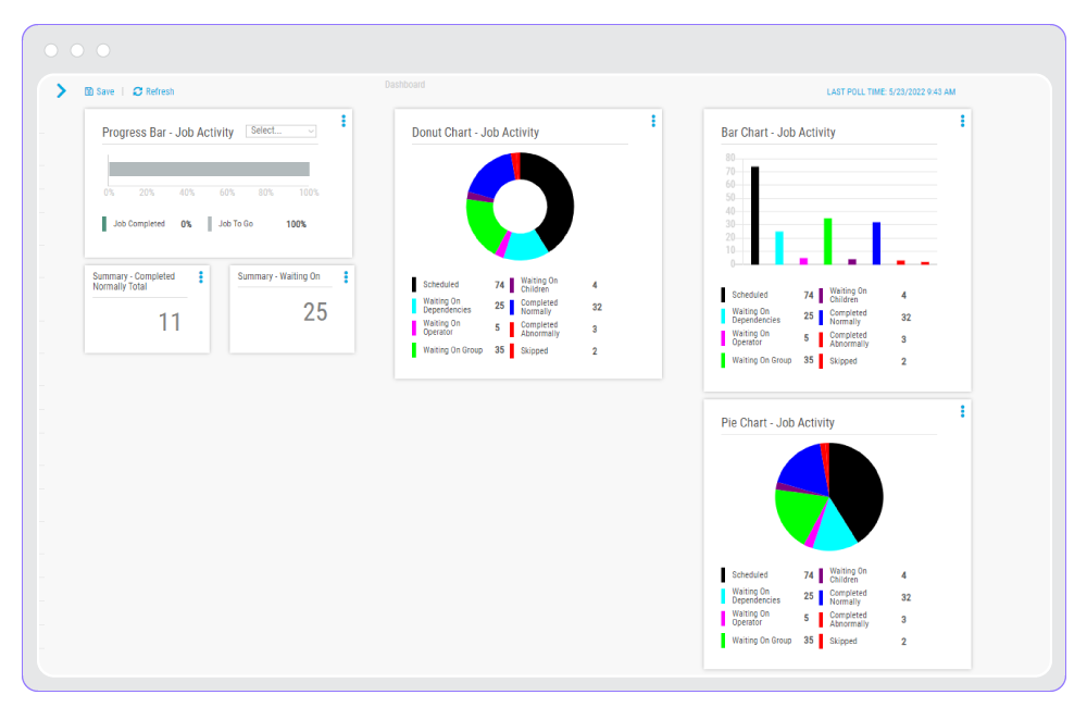 All Dashboard Elements