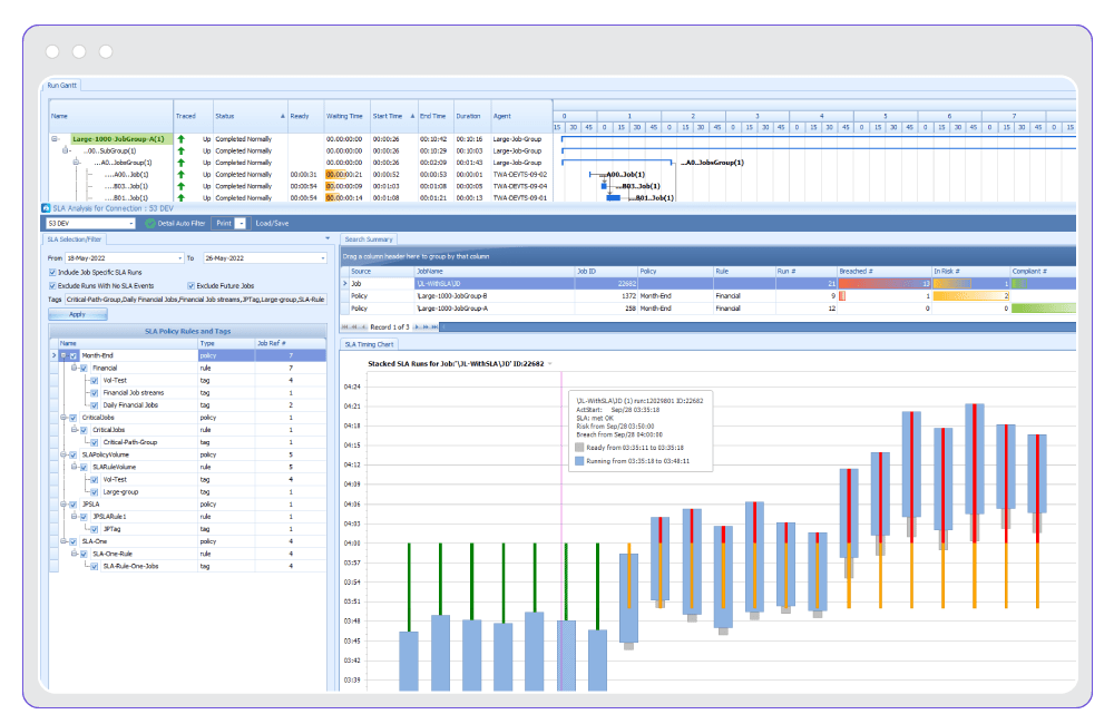 SLA Analysis