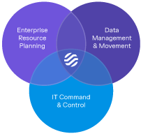 Venn Diagrm